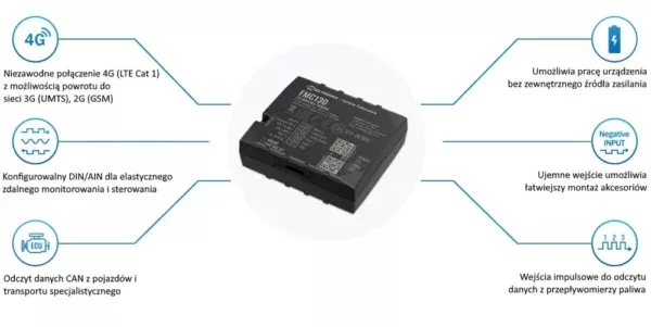 Traceur GPS Teltonika FMC130 : Optimisez la gestion de votre flotte avec une précision inégalée – Image 4