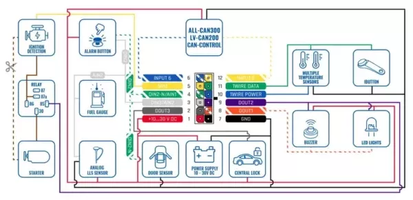 Traceur GPS Teltonika FMC130 : Optimisez la gestion de votre flotte avec une précision inégalée – Image 3